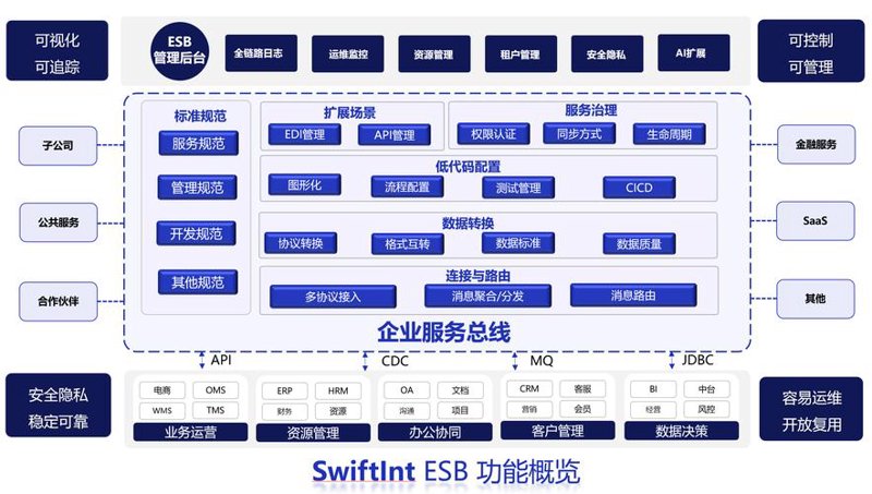 企业信息化：数字化转型的催化剂
